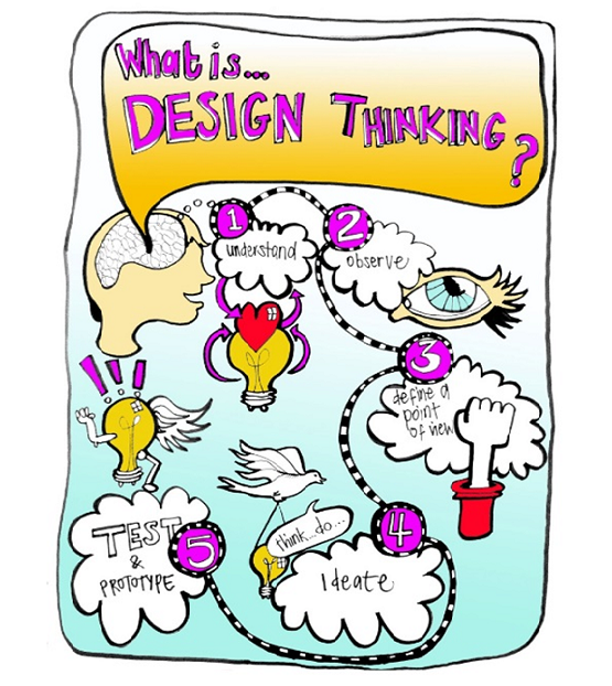 Supercharge Ideation: Visual Scribing